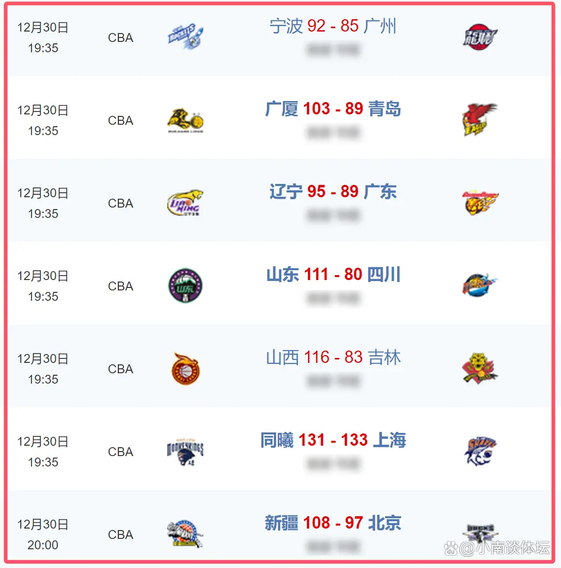 上海男篮在客场力克对手，积分榜稳定